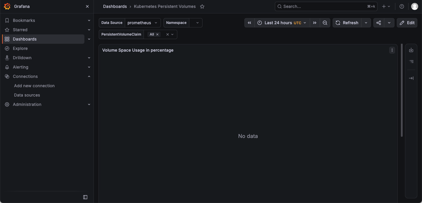 Grafana 数据源导入