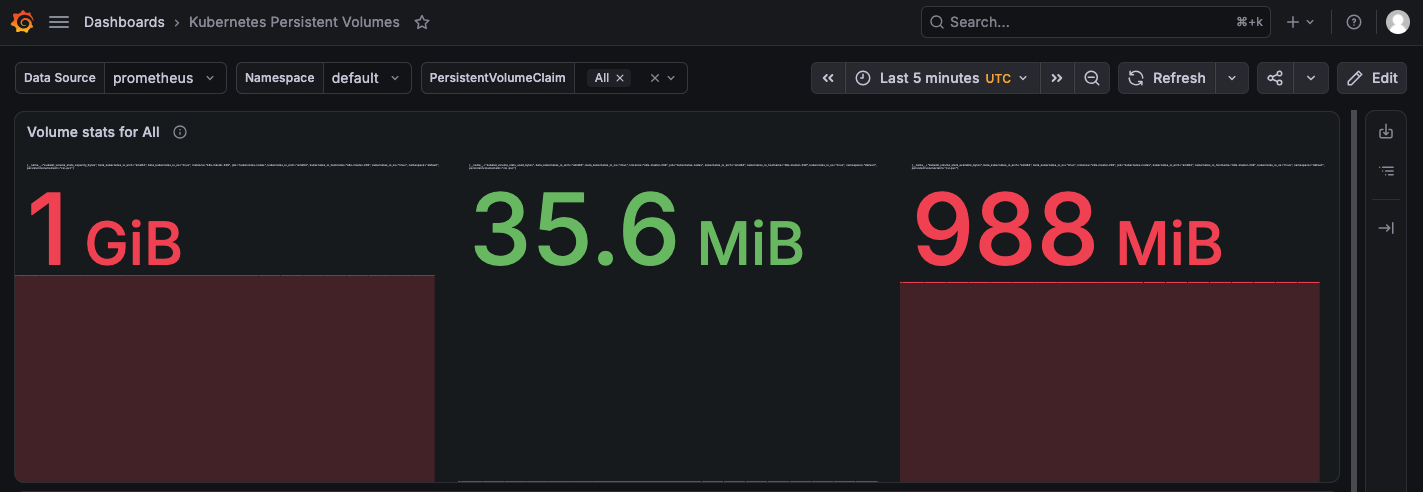 Volume stats 最终效果